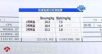 紋身貼驚現重金屬致癌物質，行業自律刻不容緩