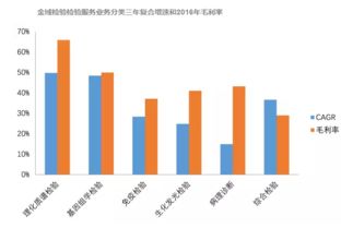 928億獨立醫學檢驗市場 如何精準切分檢驗檢測服務的蛋糕？